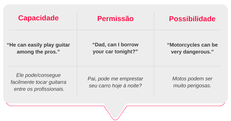 VERBOS MODAIS em inglês - o que são e como usá-los?