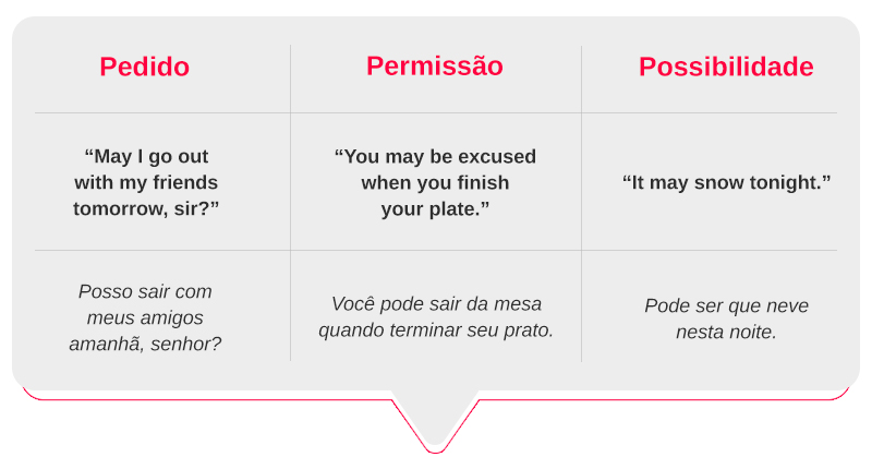 Infográfico: os principais MODAL VERBS em inglês - Wizard Idiomas